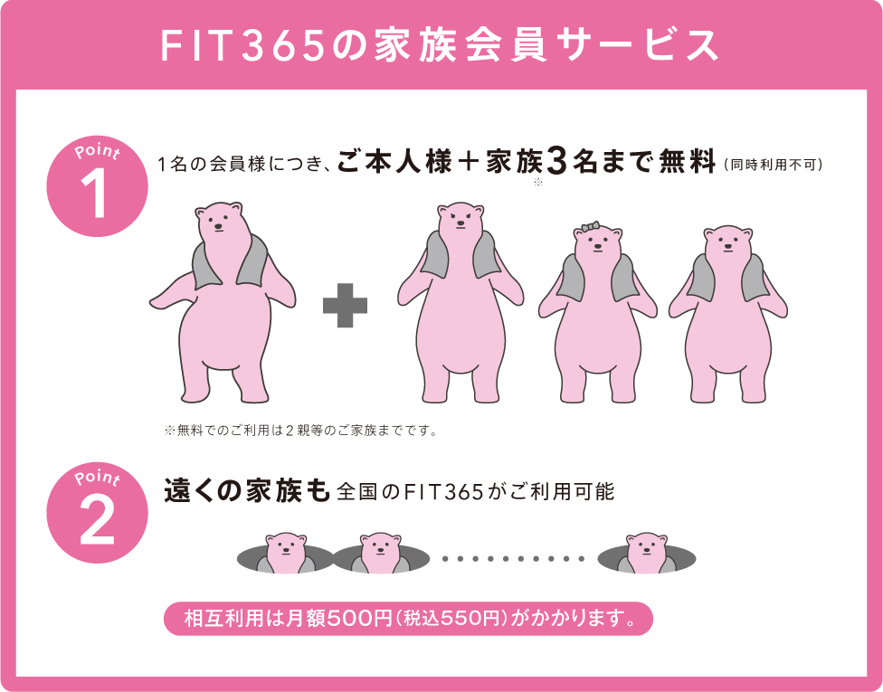 FIT365の家族会員サービス