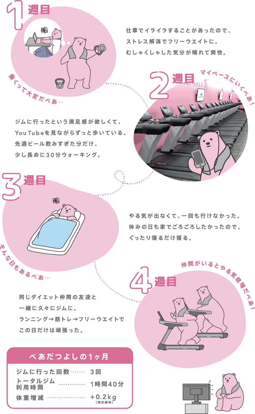 １ヶ月