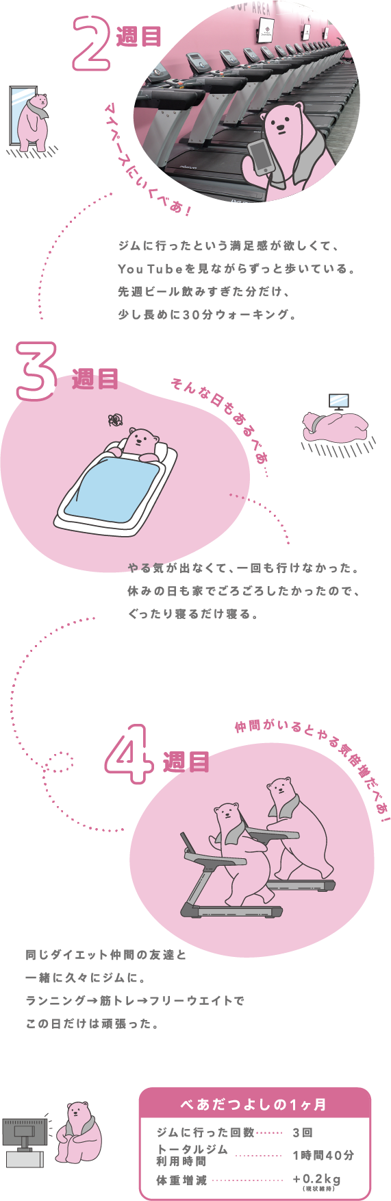 １ヶ月