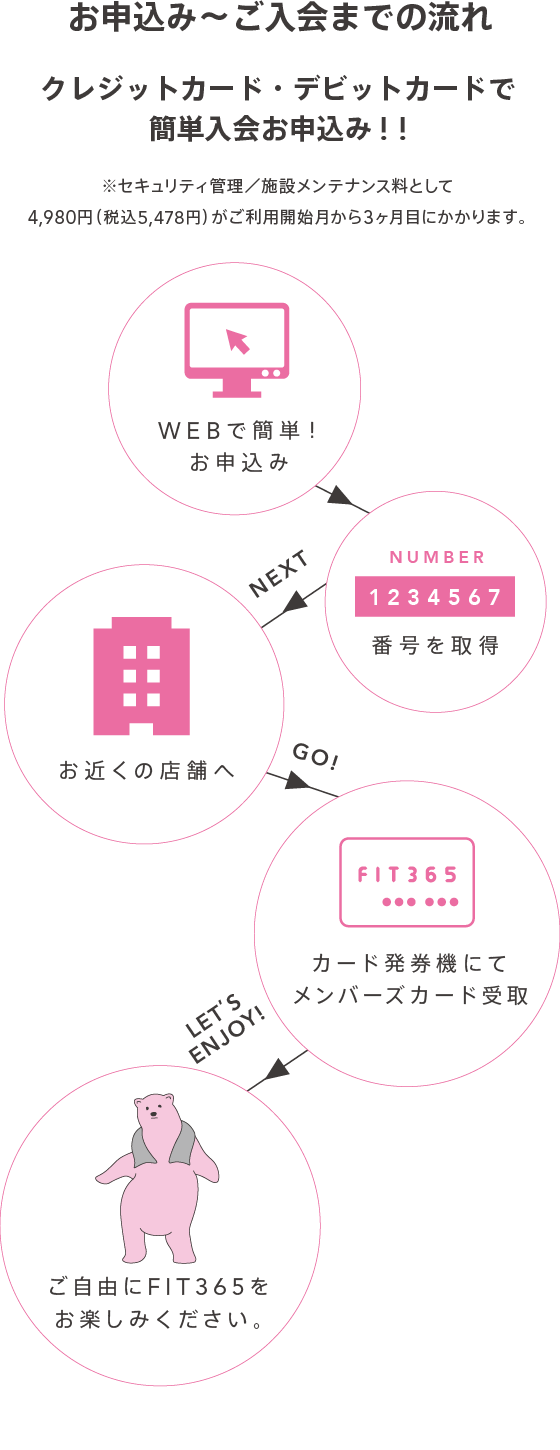 お申込み～ご入会までの流れ