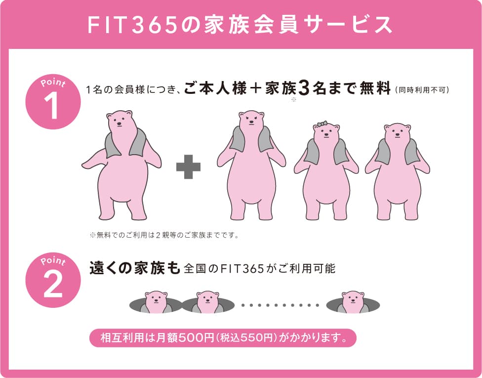 FIT365の家族会員サービス