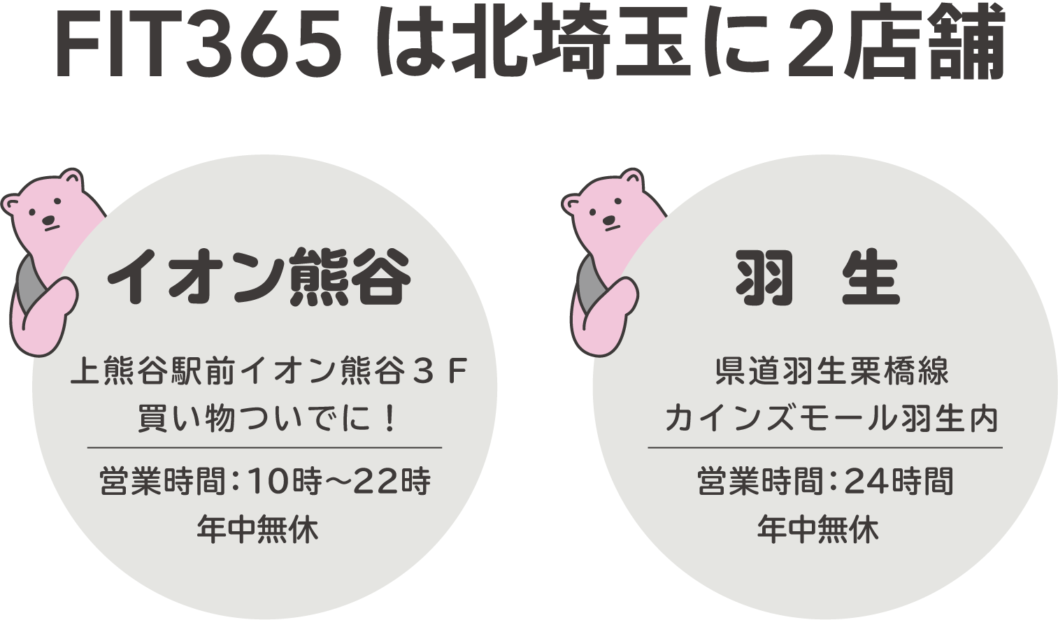 FIT365は北埼玉に3店舗！