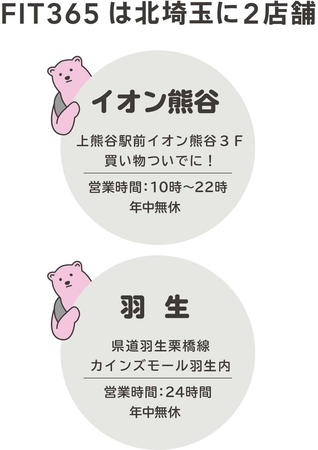 FIT365は北埼玉に3店舗！