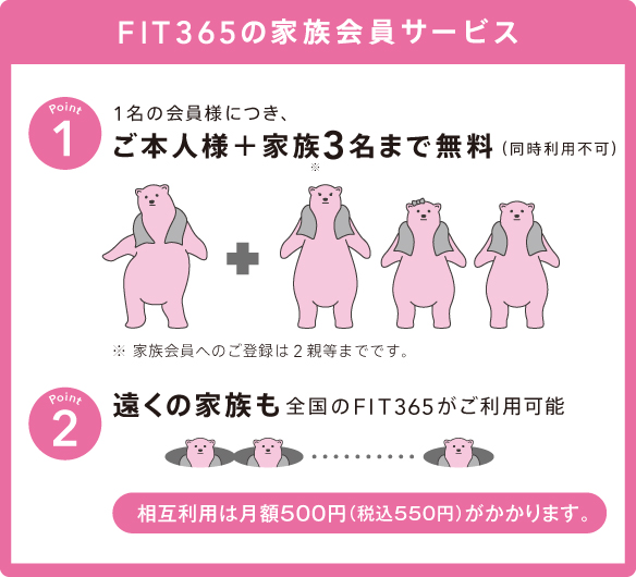 FIT365の家族会員サービス